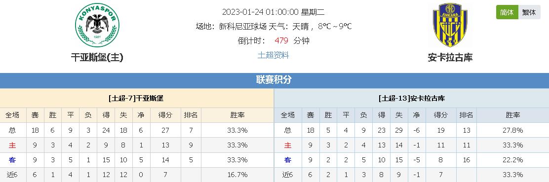 体育板块的