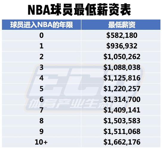 方式